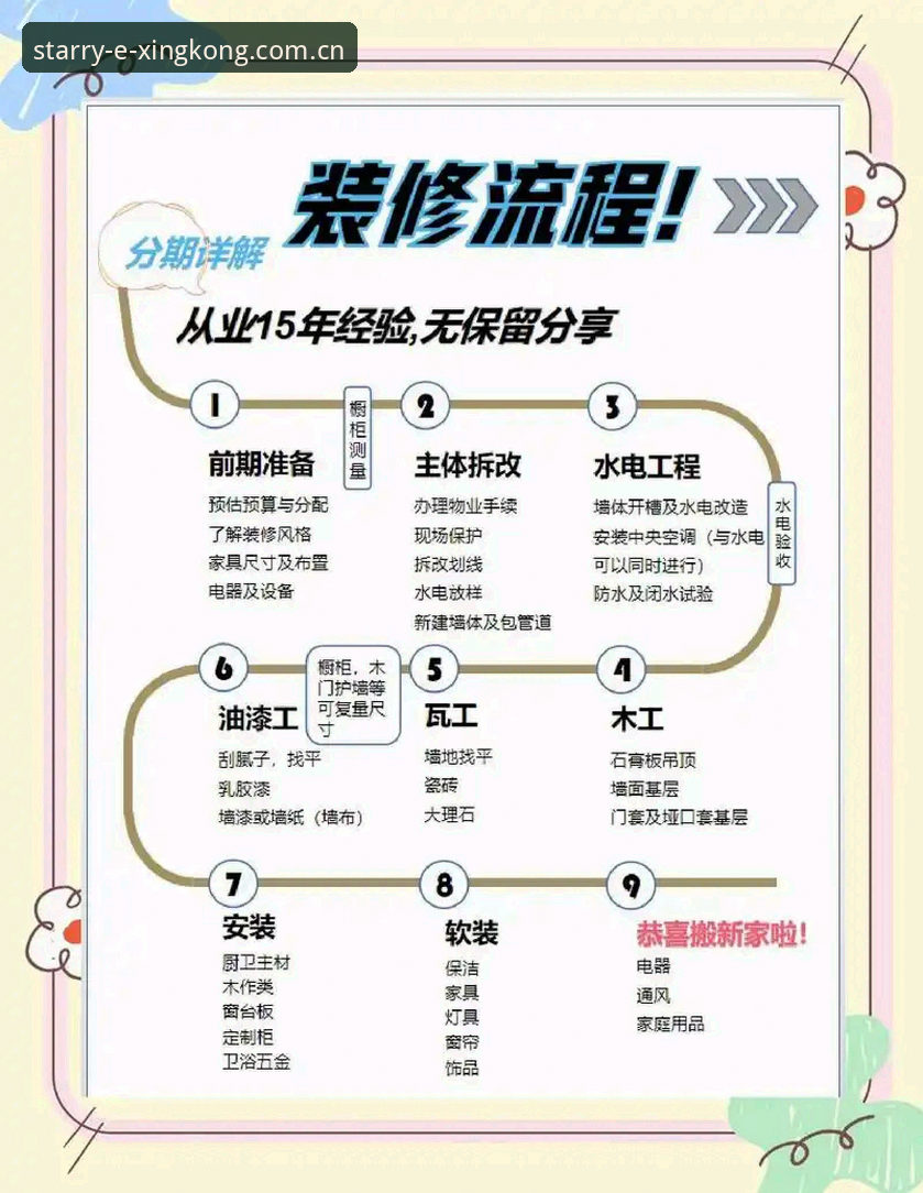 星境版官网使用避坑指南：从细节入手提升效率的四个实用技巧
